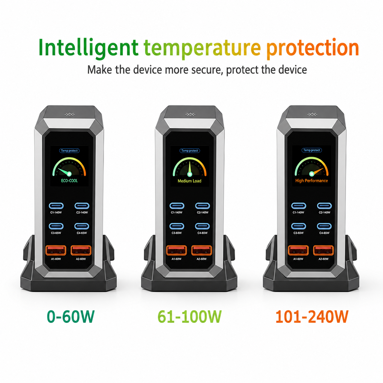 iBlockCube 240W Multi-Port USB Charger with Dynamic Display Screen – High-Powered, Fast Charging for Multiple Devices