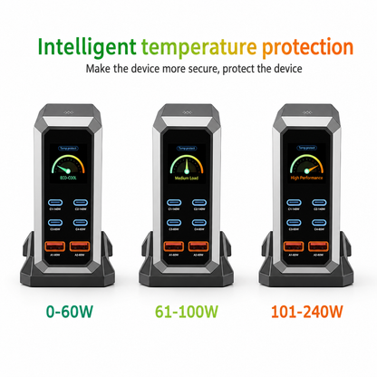 iBlockCube 240W Multi-Port USB Charger with Dynamic Display Screen – High-Powered, Fast Charging for Multiple Devices