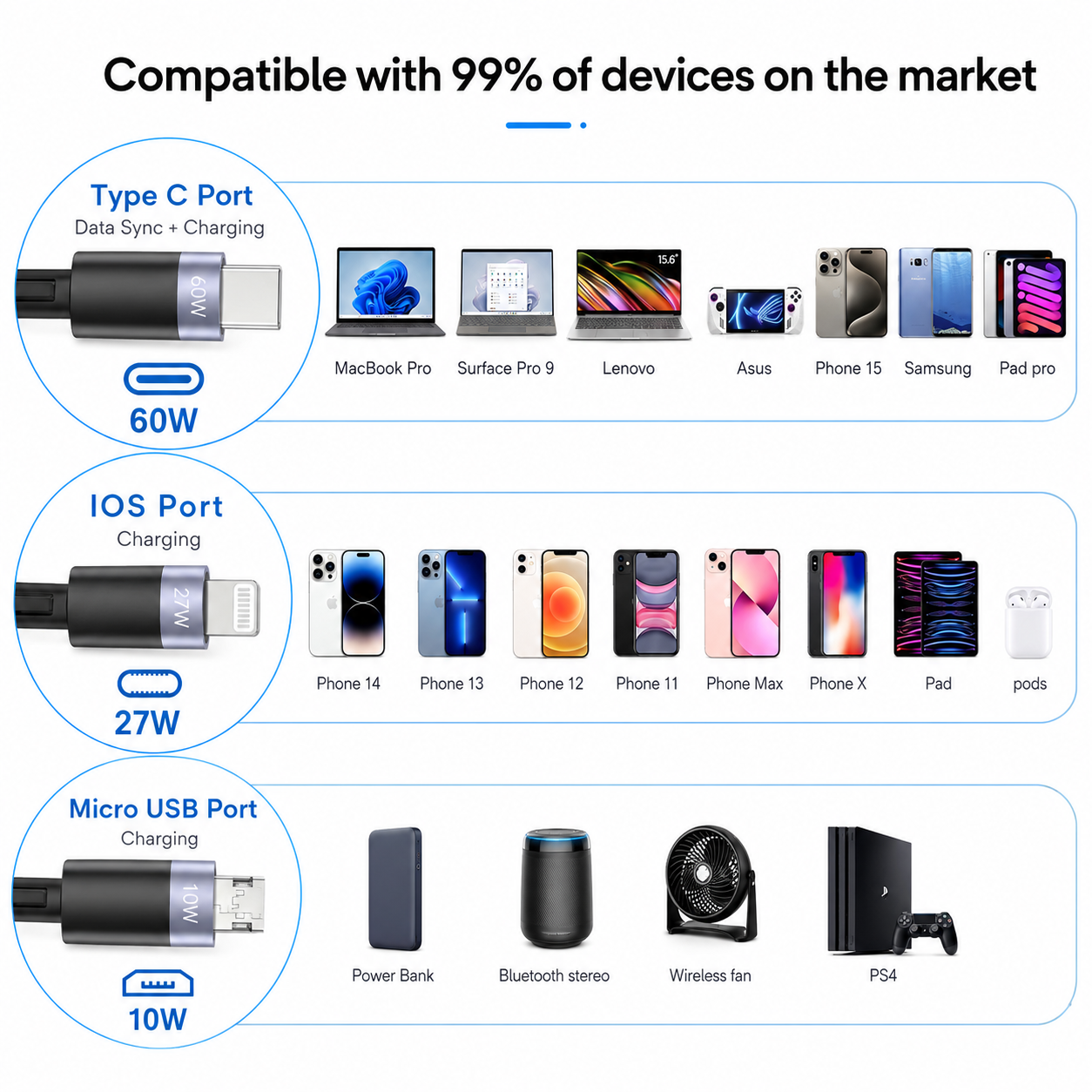 iBlockCube 100W 3-in-1 Multifunction Retractable Magnetic Charging & Data Cable – Charge Your Phone, Tablet, and Smartwatch Anywhere