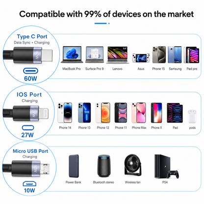iBlockCube 100W 3-in-1 Multifunction Retractable Magnetic Charging & Data Cable – Charge Your Phone, Tablet, and Smartwatch Anywhere