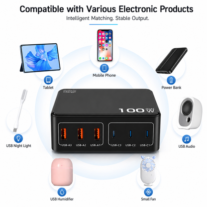 iBlockCube Multi-port mobile phone and computer charger with a universal charging head, featuring a 100W high-power PD USB fast charging function.