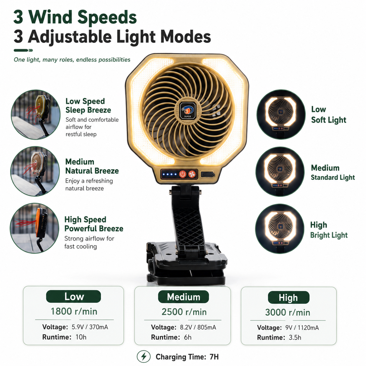 iBlockCube Portable Camping Fan with LED Light – USB Rechargeable Folding Cooling Fan for Outdoor Adventures