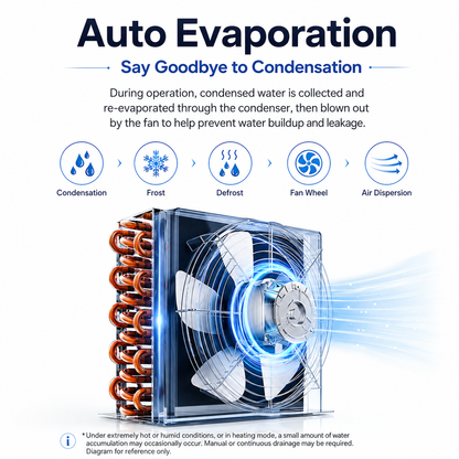 iBlockCube Portable Mini Compressor Air Cooler – Desktop Personal Air Conditioner for Home, Kitchen & Camping