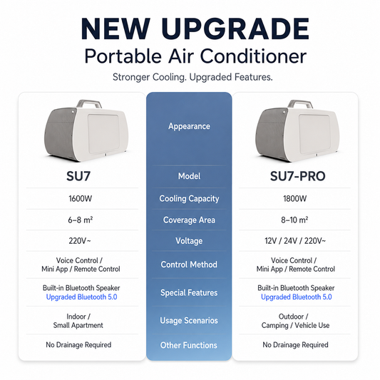 iBlockCube Portable Cooling & Heating Air Conditioner – Smart Voice Control No-Drain Mobile AC for Home & Outdoor Use