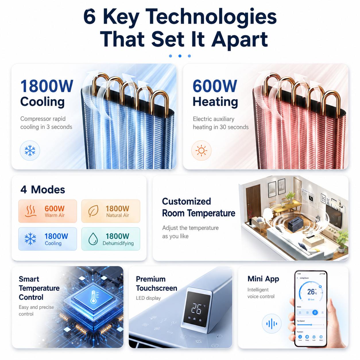 iBlockCube Portable Cooling & Heating Air Conditioner – No-Drain Mobile AC for Home, Camping & Outdoor Use
