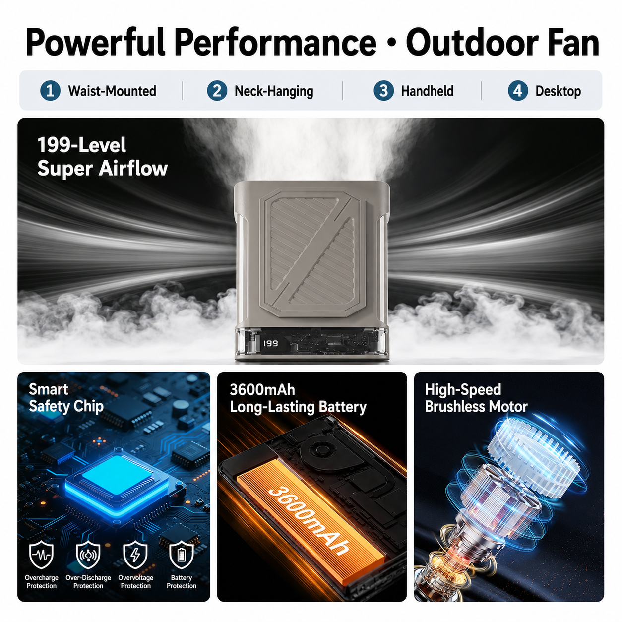 iBlockCube 199-Speed Waist Clip Fan – Portable USB Rechargeable Personal Cooling Fan with Digital Display